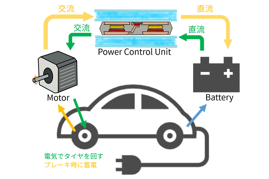 通信機器のイメージ