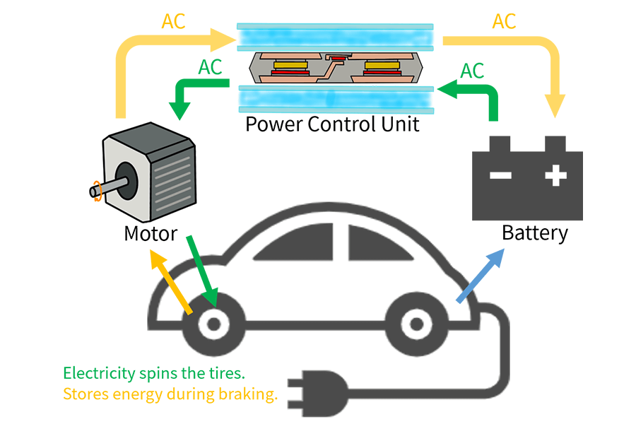 Mechanism of an Electric Car